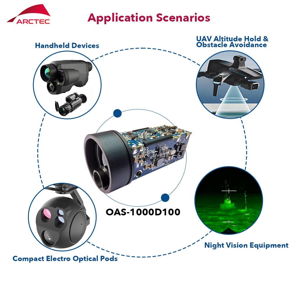 Módulo de Medição a Laser de L - Industrial Laser Measurement avaliação e preço