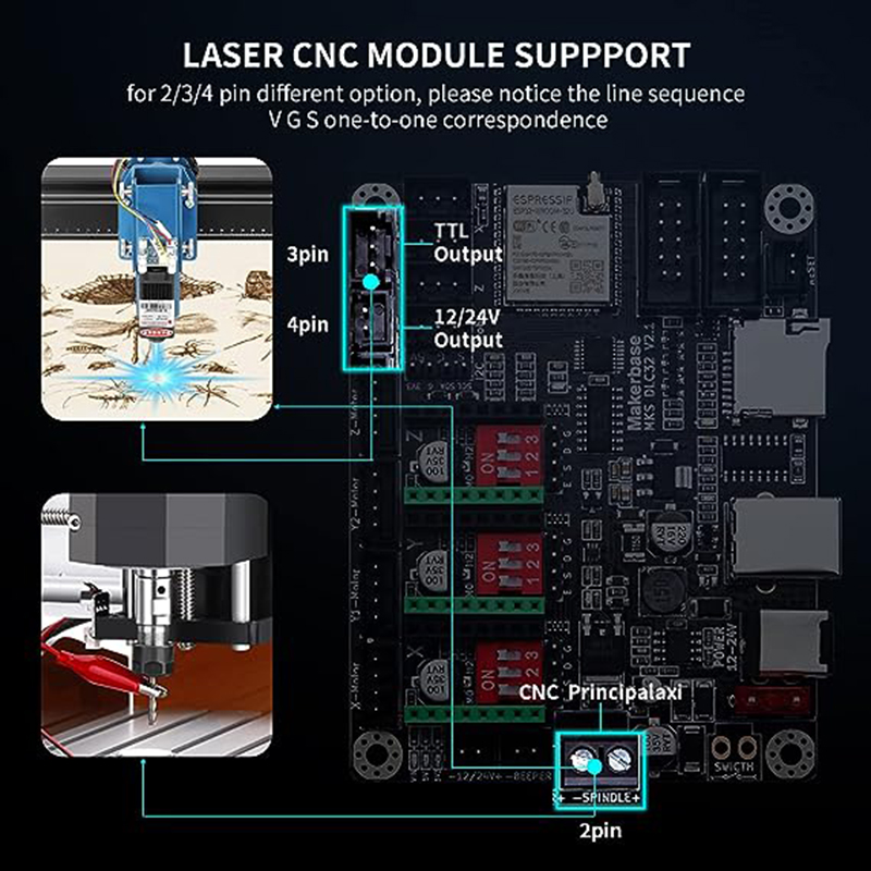 Placa controladora off-line MK - Controller Grbl Board avaliação e preço