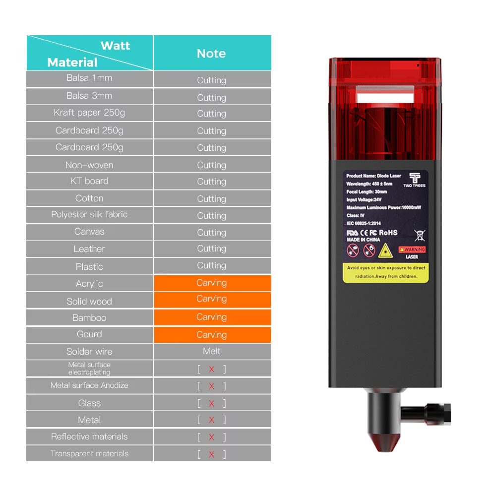 Twotrees 80w cabeça do laser p - Metal Laser Cutter Head avaliação e preço