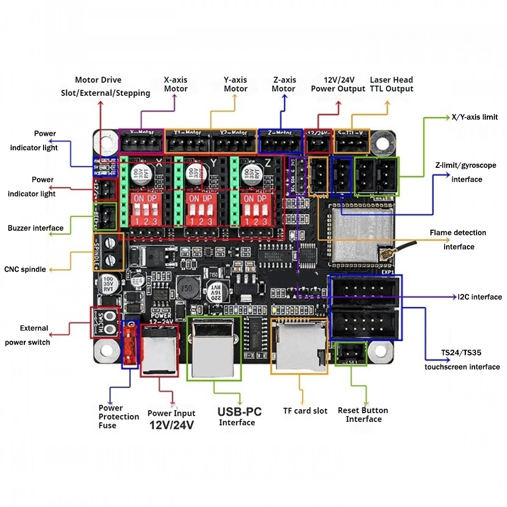 Placa de controle pequena para - Controller Grbl Board avaliação e preço