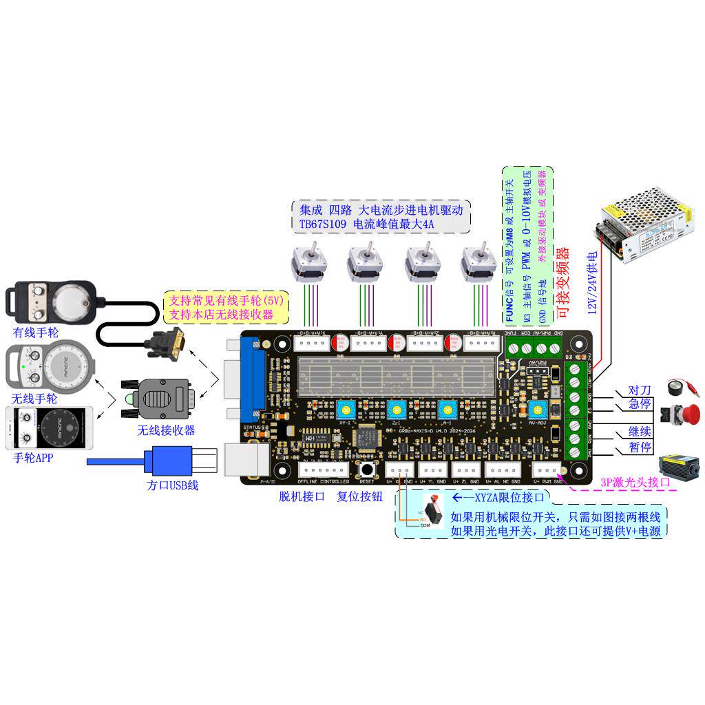 Placa de Controle GRBL para Má - Controller Grbl Board avaliação e preço
