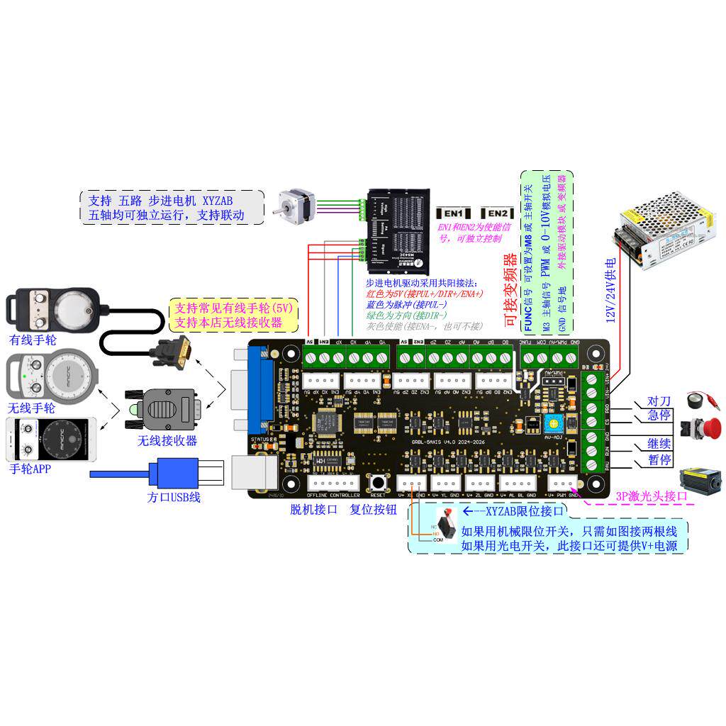 Placa de Controle GRBL para Má - Controller Grbl Board avaliação e preço