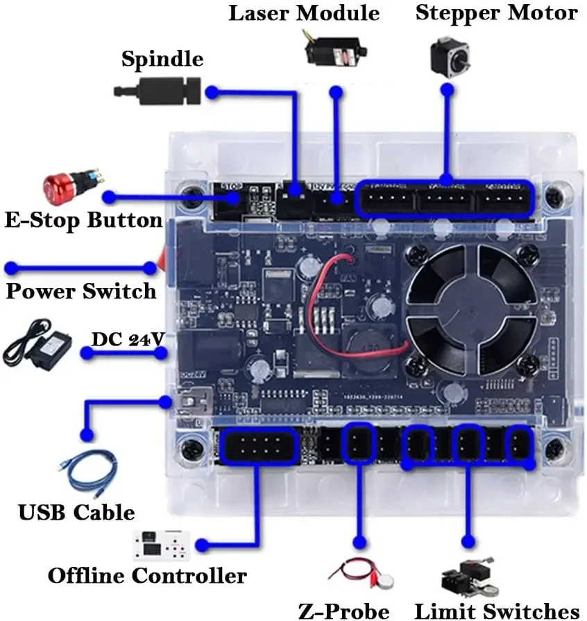 Ferramentas de controlador CNC - Controller Grbl Board avaliação e preço