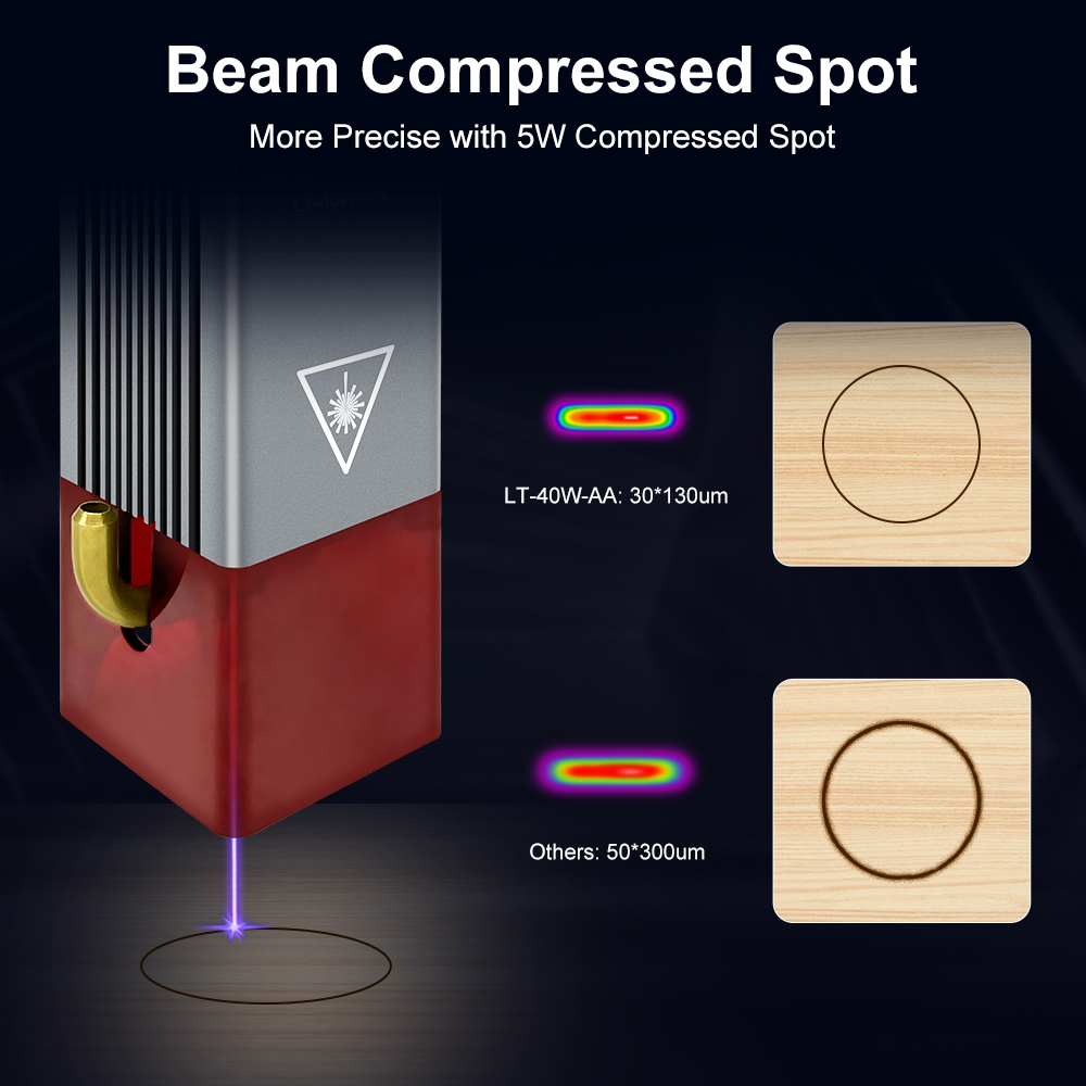 Árvore a laser 4w 5w módulo la - Metal Laser Cutter Head avaliação e preço